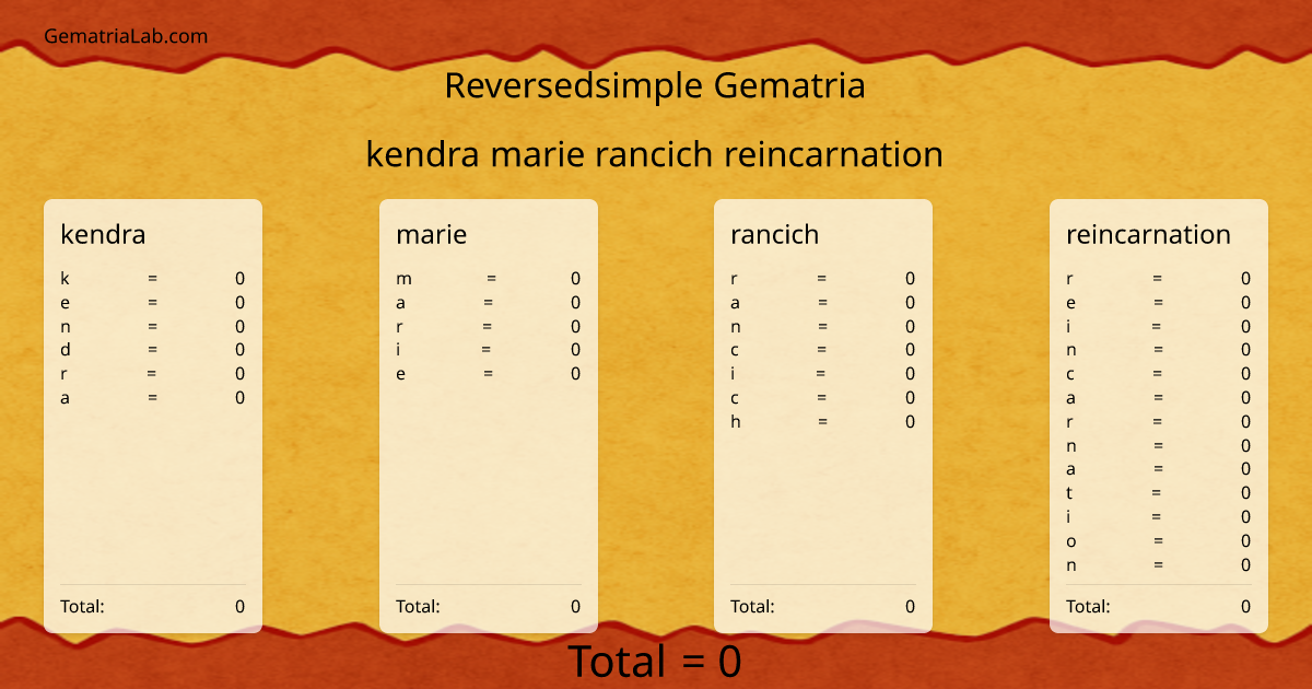 kendra marie rancich reincarnation in reversedsimple Gematria